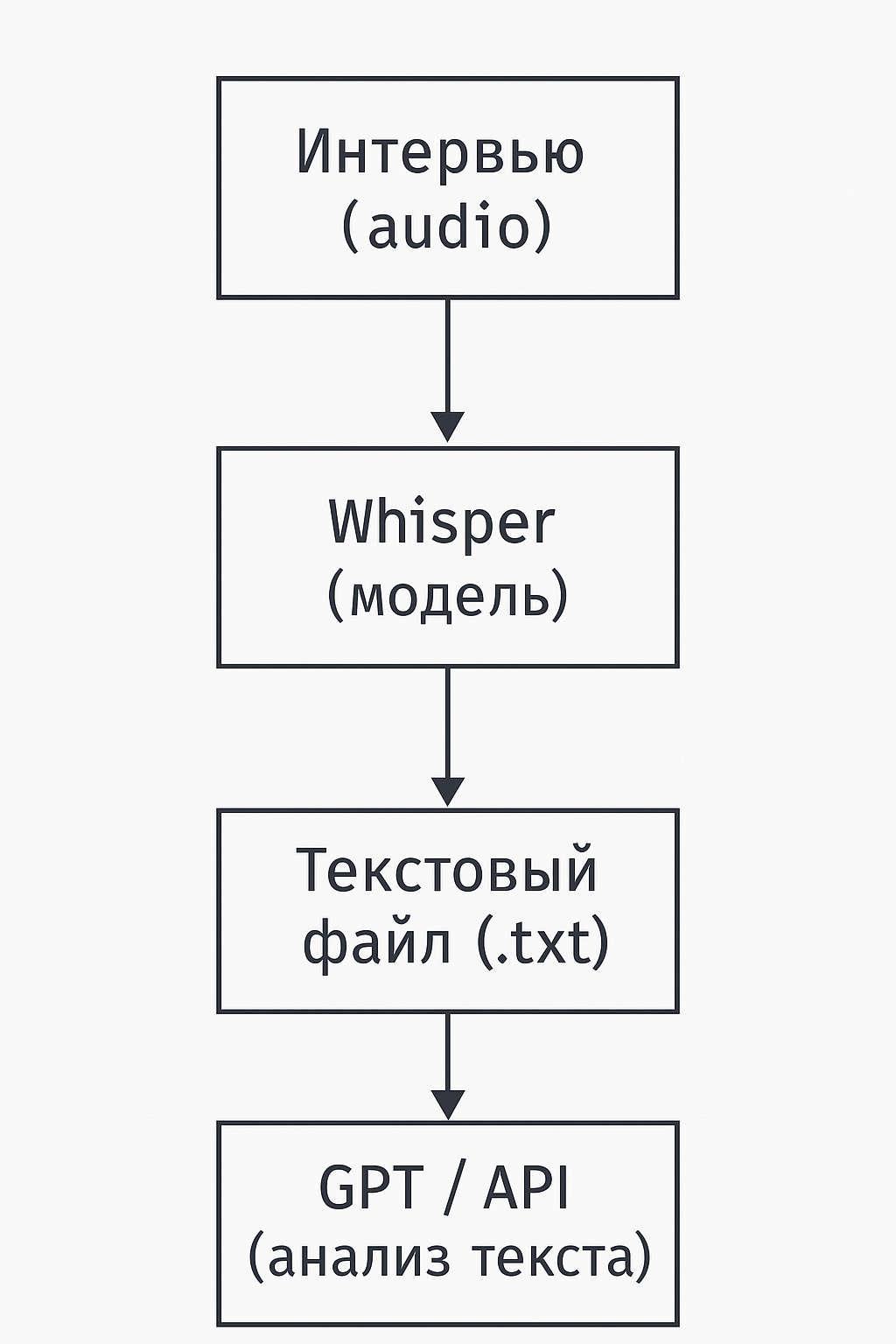 Таким образом, вы получаете максимально полезный инструмент анализа своих навыков коммуникации и профессиональных компетенций, не выходя из дома и без помощи внешних консультантов Таким образом, вы получаете максимально полезный инструмент анализа своих навыков коммуникации и профессиональных компетенций, не выходя из дома и без помощи внешних консультантов