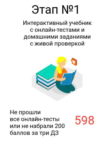 Статистика прохождения профориентации обновляется онлайн. Статистика прохождения профориентации обновляется онлайн.