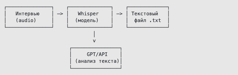 Таким образом, вы получаете максимально полезный инструмент анализа своих навыков коммуникации и профессиональных компетенций, не выходя из дома и без помощи внешних консультантов Таким образом, вы получаете максимально полезный инструмент анализа своих навыков коммуникации и профессиональных компетенций, не выходя из дома и без помощи внешних консультантов