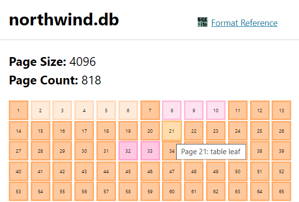 SQLite Page Explorer