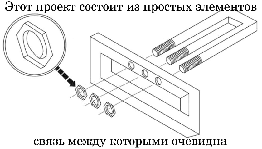 Как большинство людей воспринимают чужие проекты Как большинство людей воспринимают чужие проекты